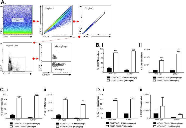 Fig 4