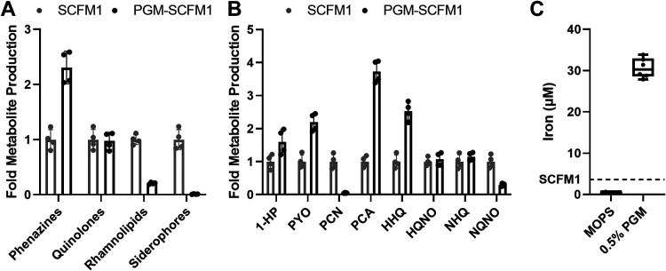 FIG 8