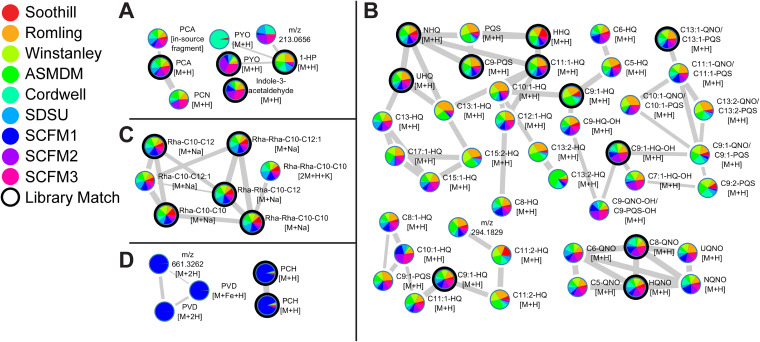 FIG 4