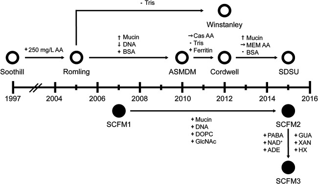 FIG 1