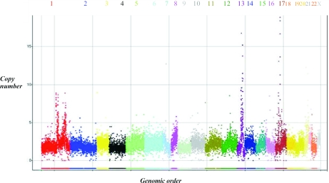 Figure 7