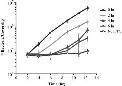 FIG. 5.