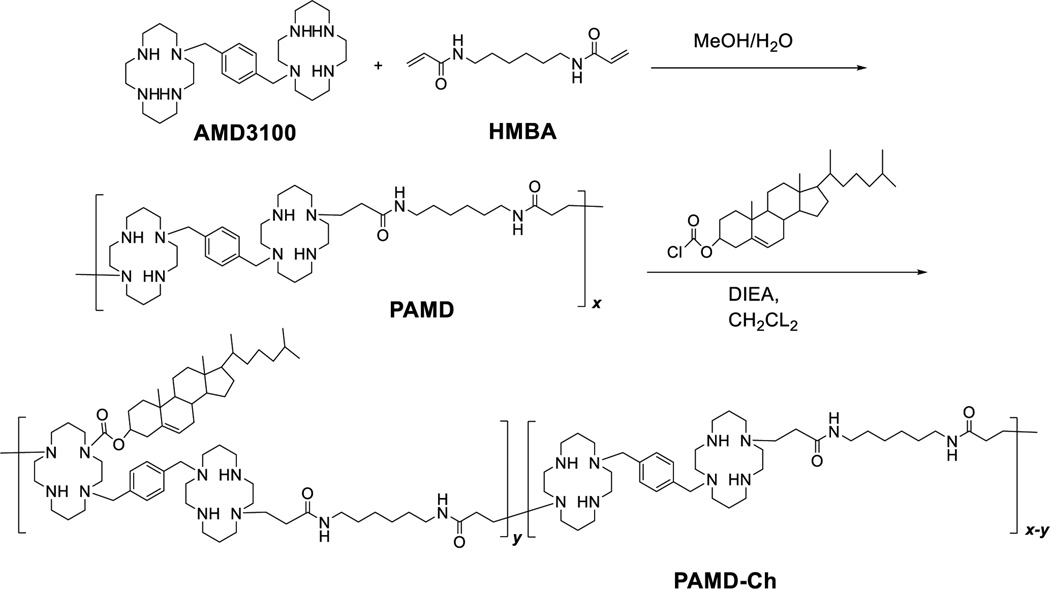 Scheme 2