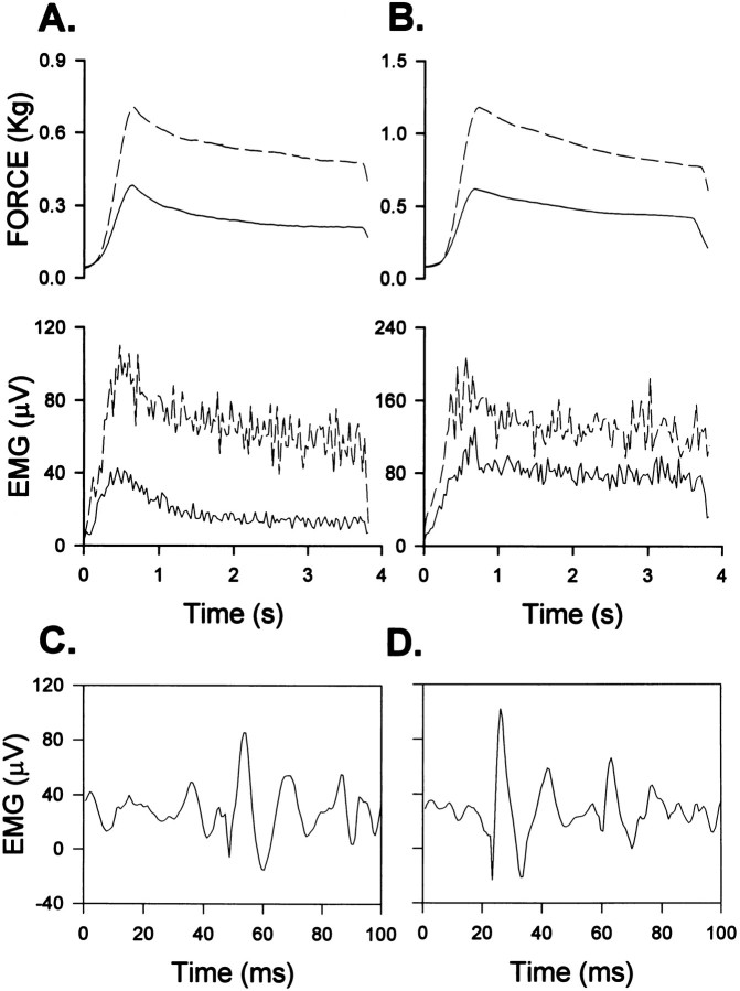 Fig. 3.