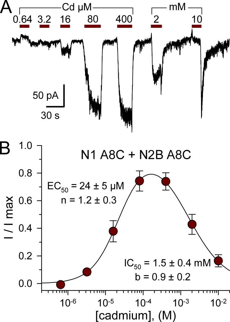 Figure 9.