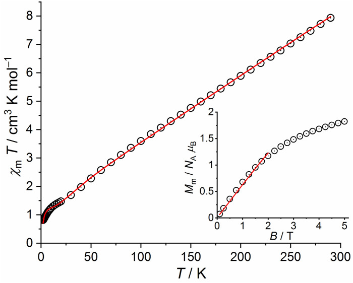 Fig. 9