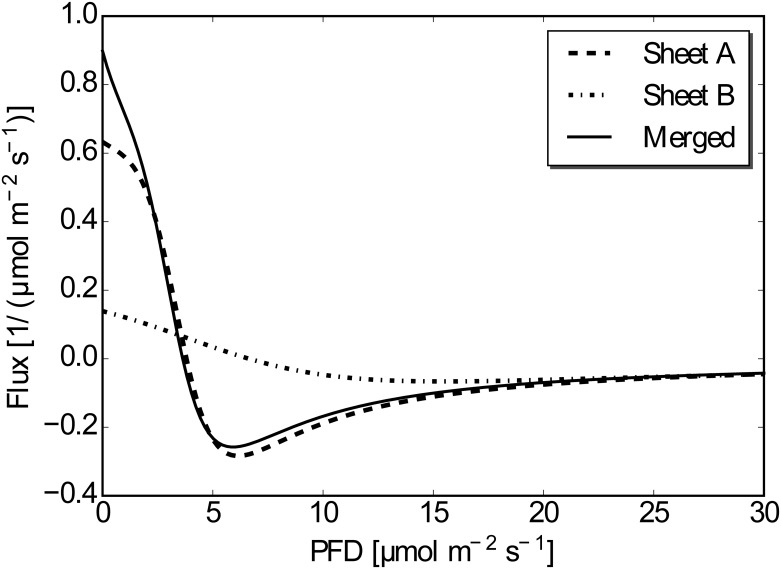 Fig 6