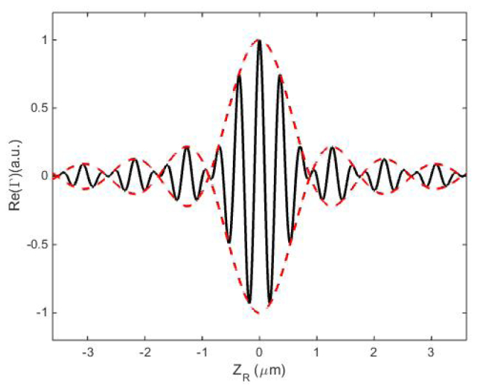 Fig. 3