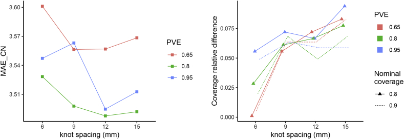 Fig. 10