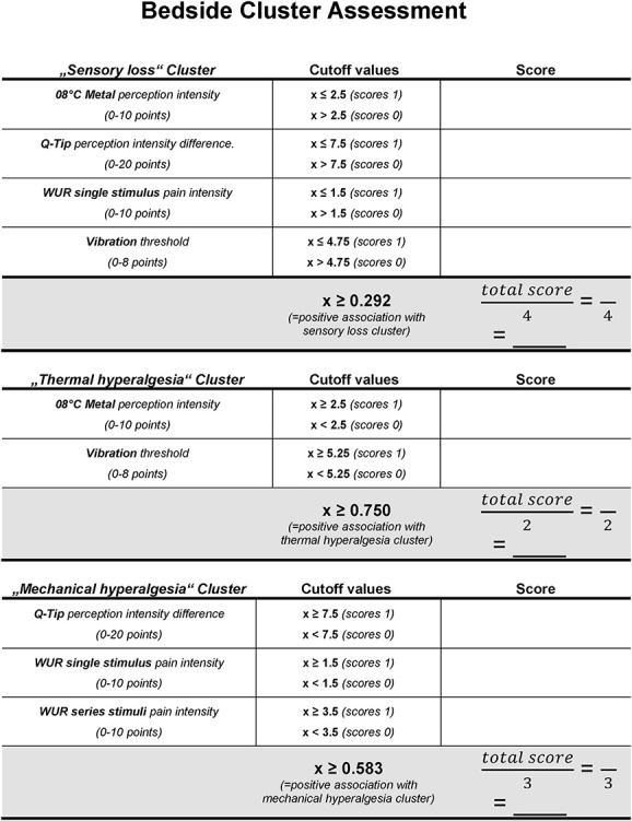 Figure 5.