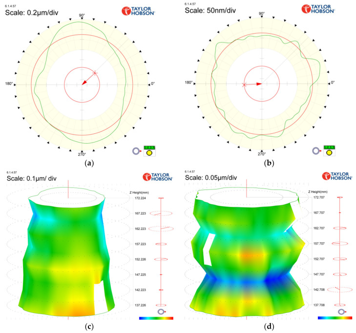 Figure 13