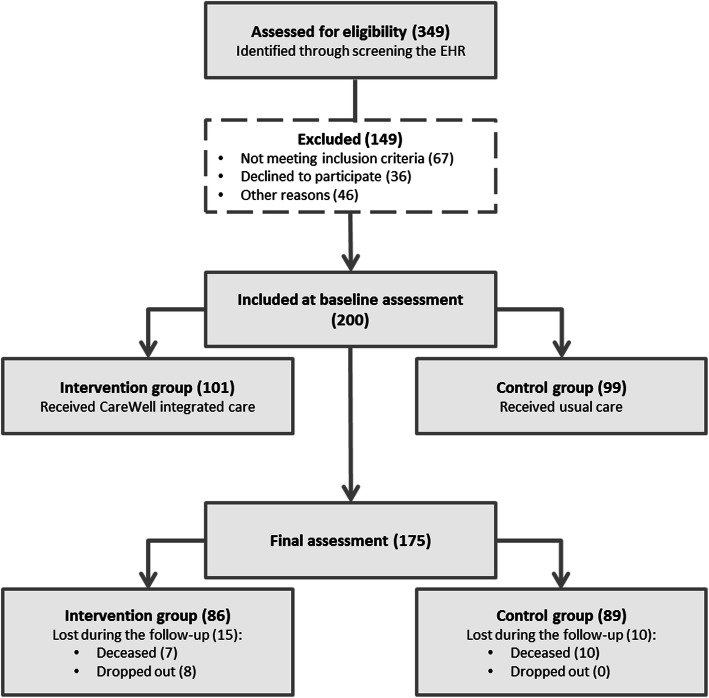 Fig. 2