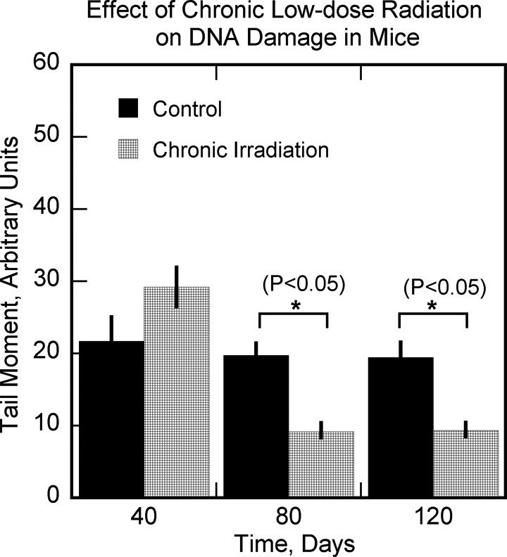 Figure 13.