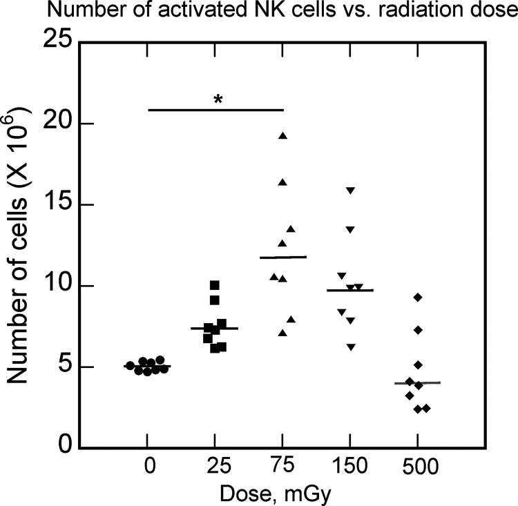 Figure 10.