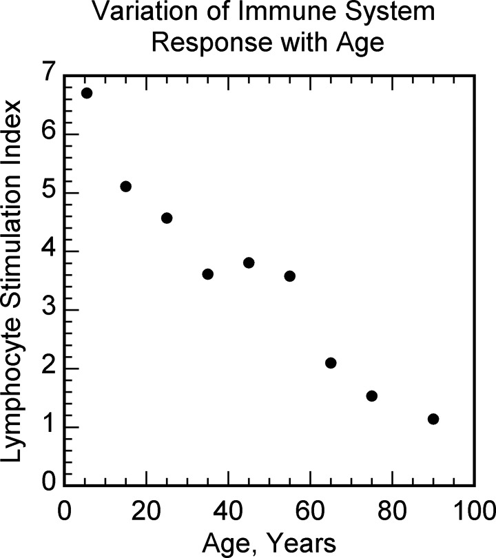 Figure 9.