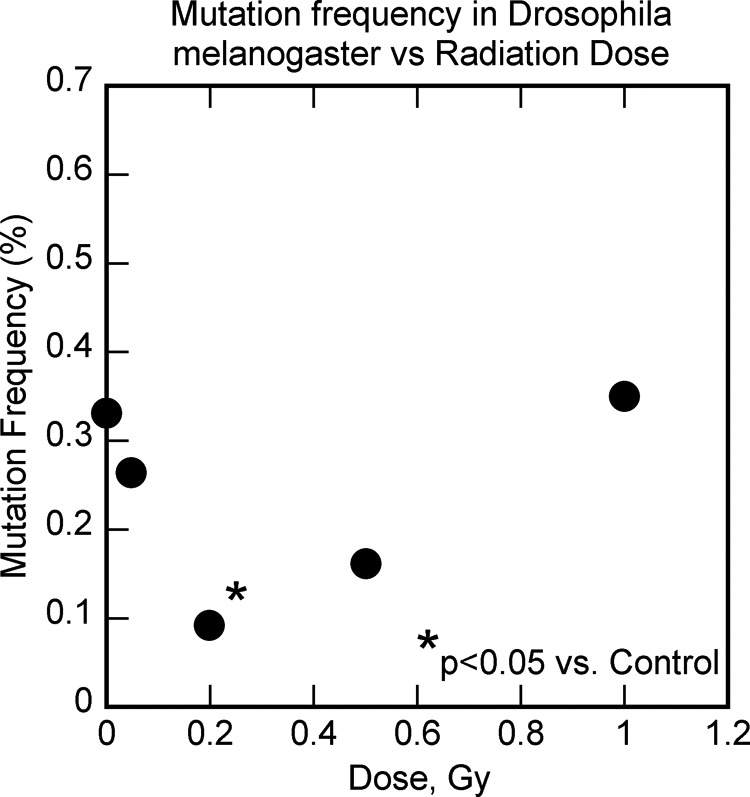 Figure 12.