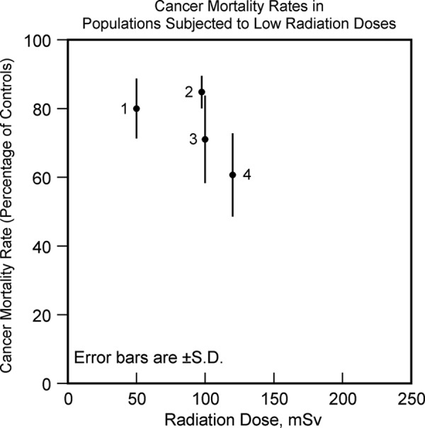 Figure 11.