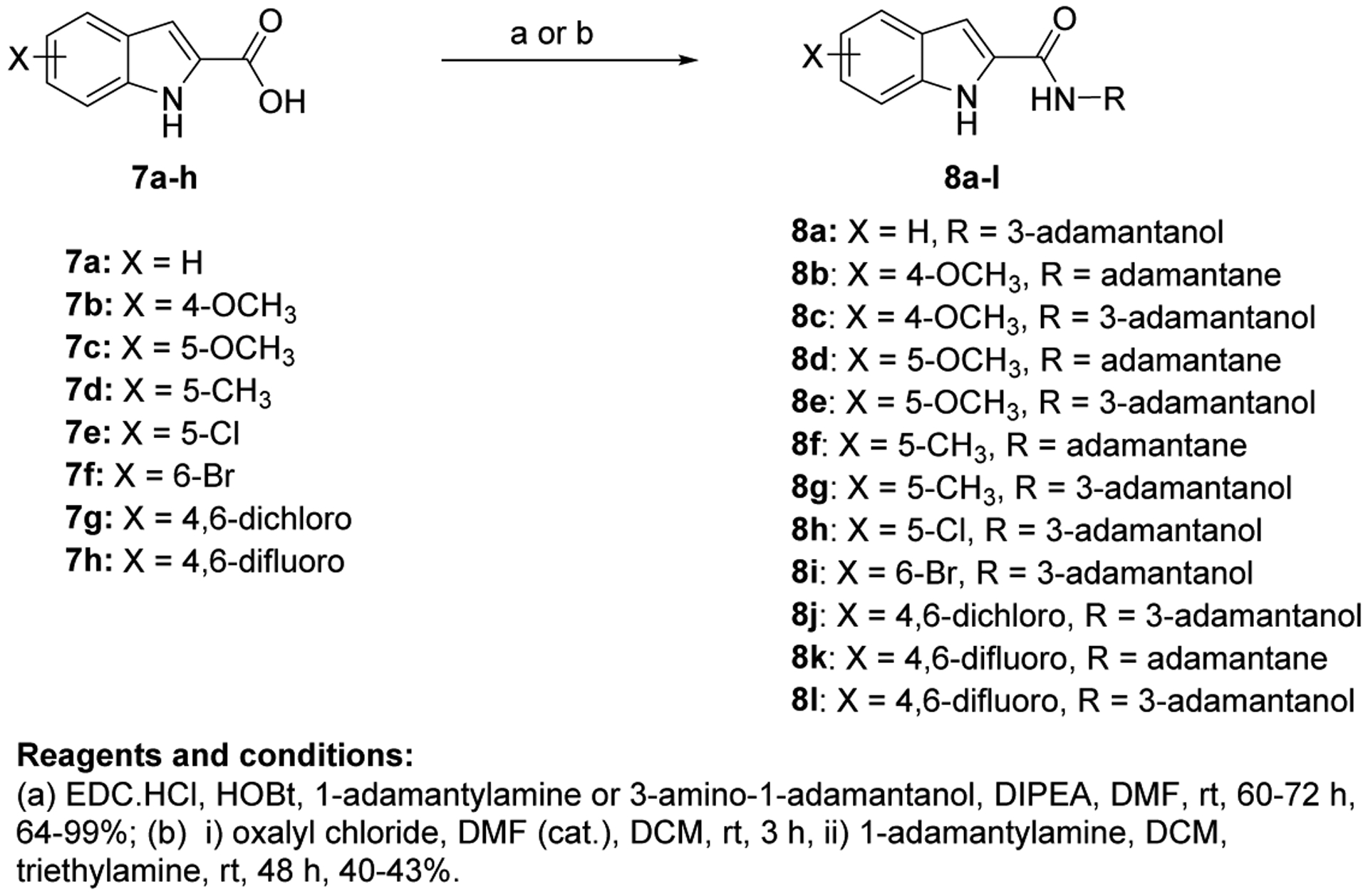 Scheme 1.