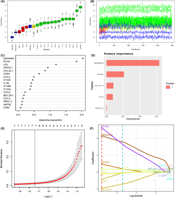 FIGURE 3