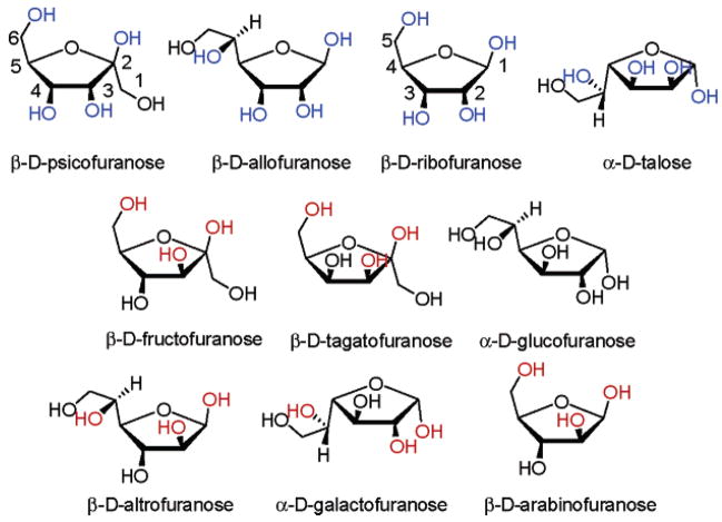 Figure 6