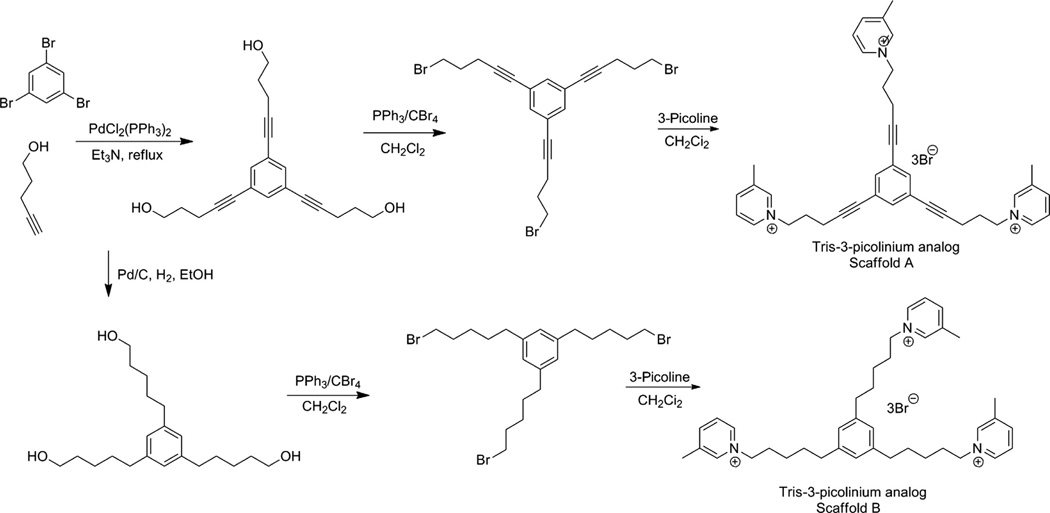 Figure 13.7