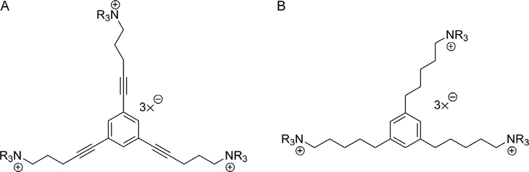 Figure 13.6