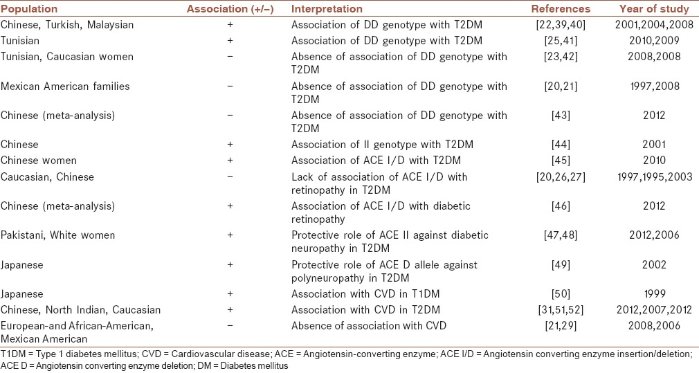 graphic file with name JRMS-19-1090-g003.jpg