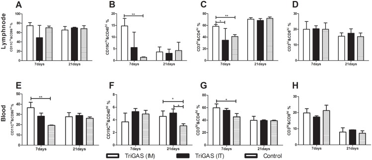 Fig 5