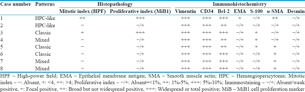 graphic file with name AJNS-13-336-g004.jpg