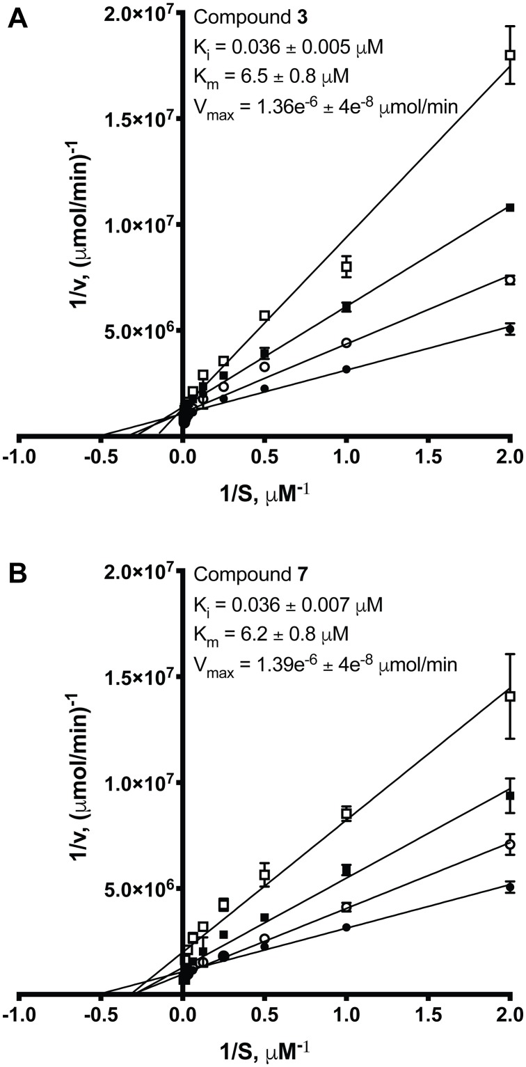 Fig 5