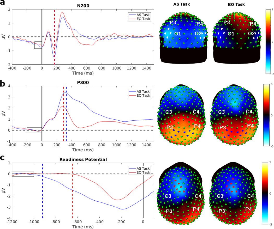 Fig. 3: