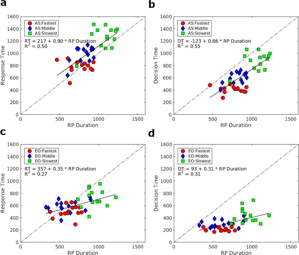 Fig. 7: