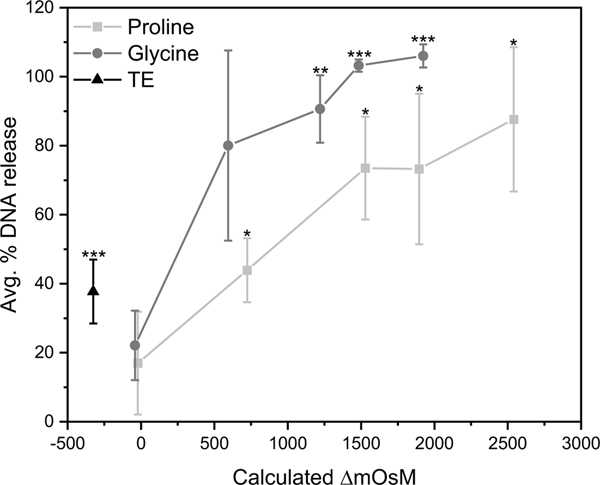 Figure 4 –