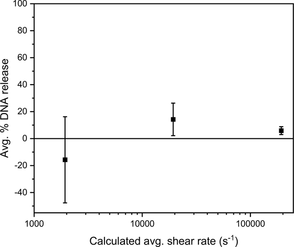 Figure 5 –