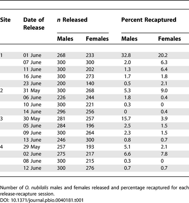 graphic file with name pbio.0040181.t001.jpg