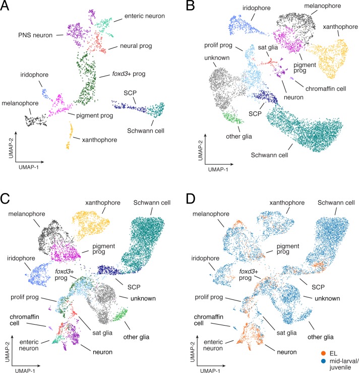 Figure 2—figure supplement 5.