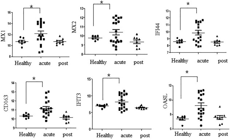 Figure 5.