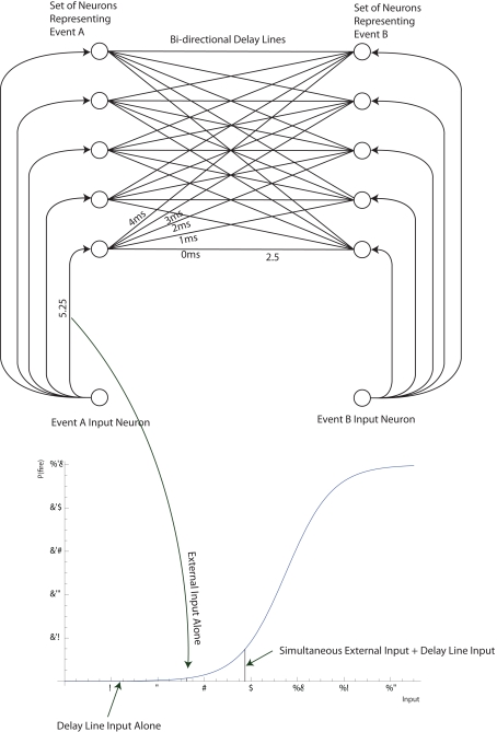 Figure A2