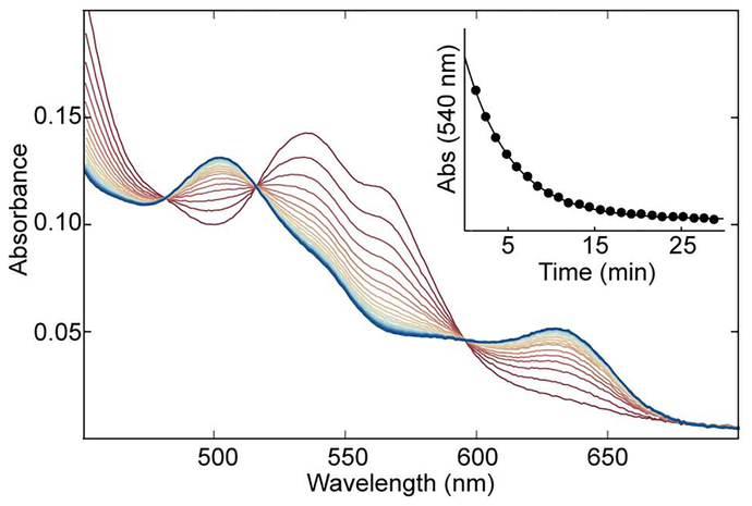 Figure 11.