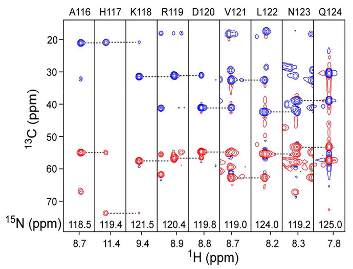 Figure 5.