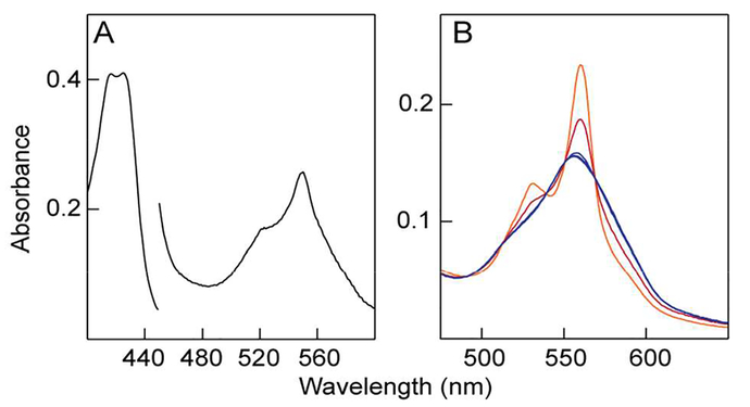 Figure 12.