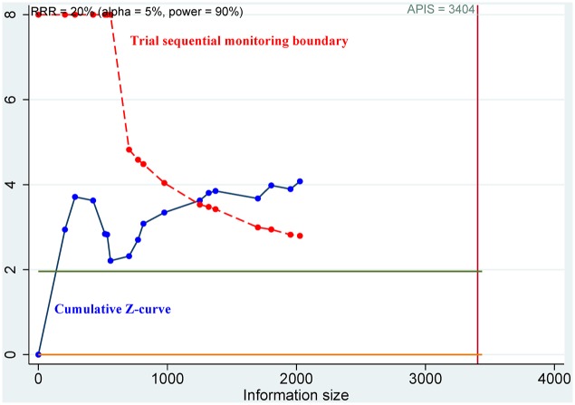 Figure 5.