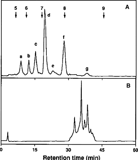 Fig. 6