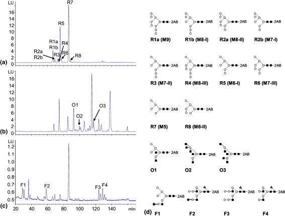 Fig. 7