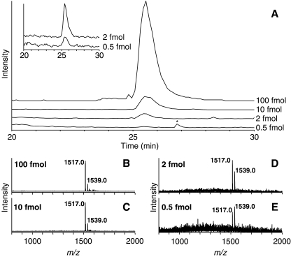 Fig. 4