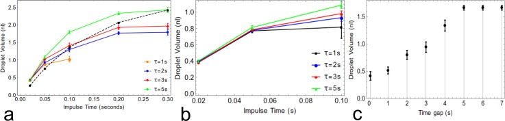 FIG. 6.