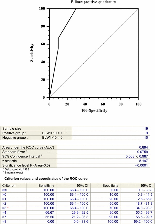 Fig. 3