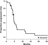 Figure 1. Kaplan–Meier estimate of progression (all patients, N = 25; median = 4.5; 95% CI, 4.0–6.3).