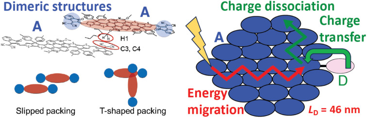 graphic file with name d5sc03828f-ga.jpg