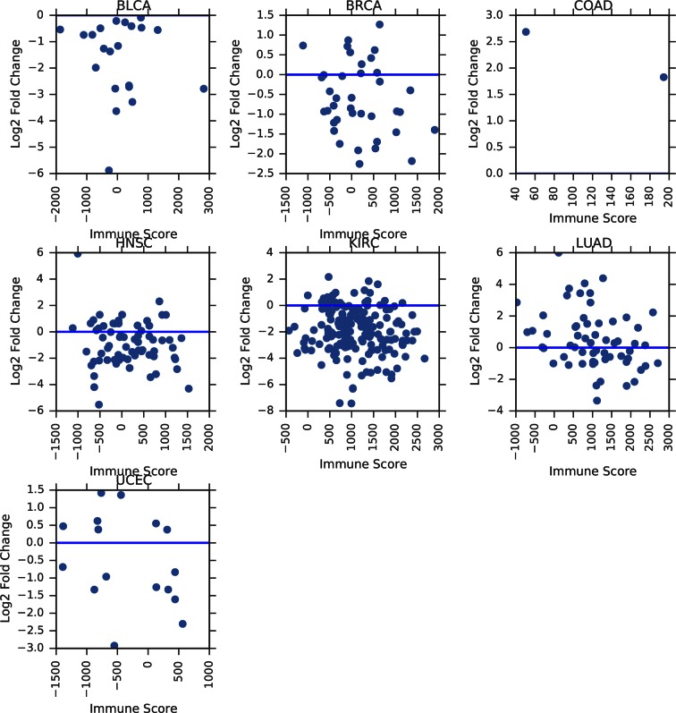 Figure 3—figure supplement 4.